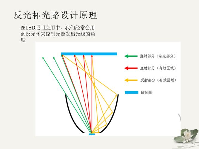 光学设计在现代社会的重要性与应用 搜狗SEO 光学设计在现代社会的重要性与应用 光学设计在现代社会的重要性与应用 搜狗SEO