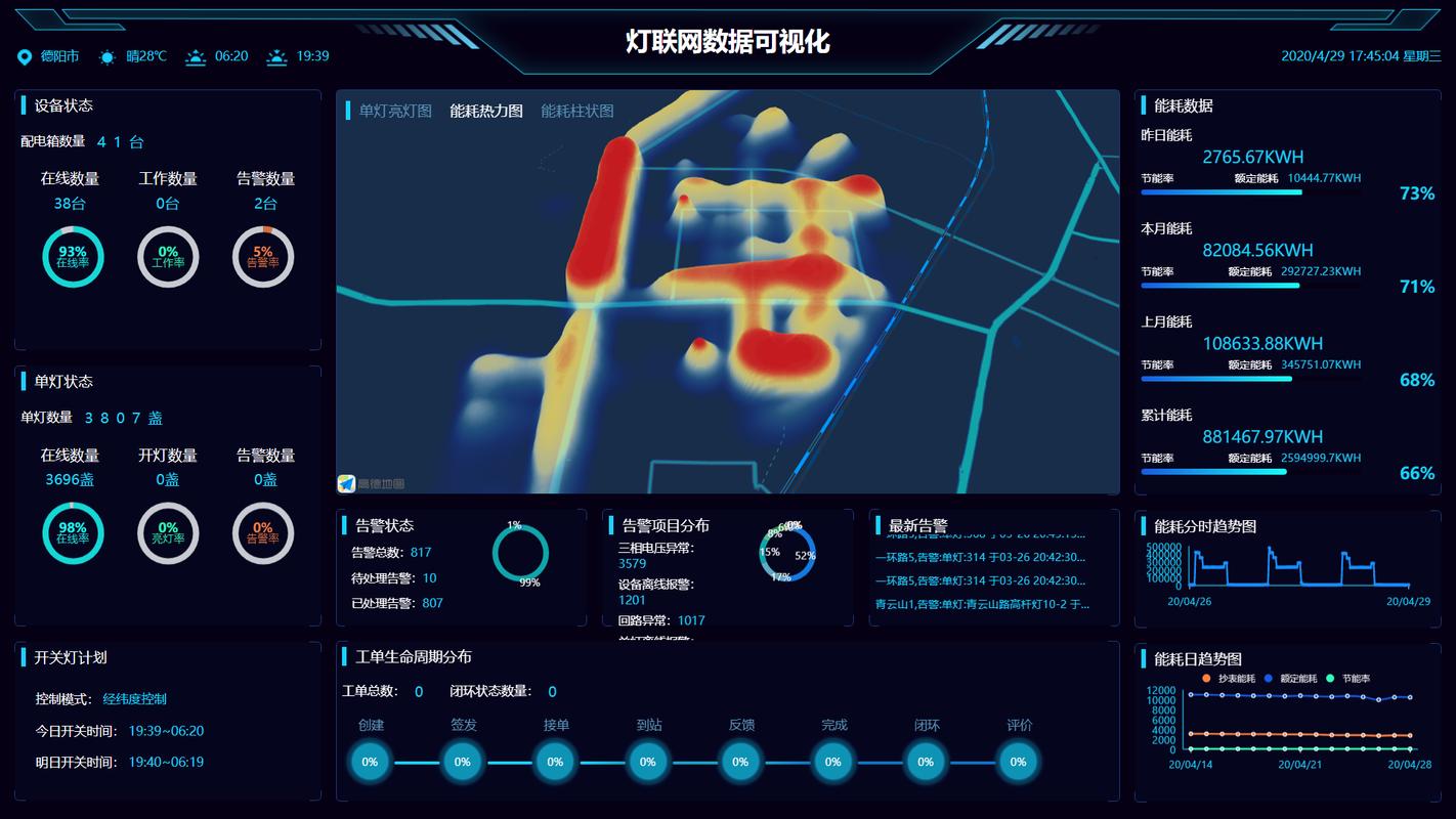 光控灯程序,智慧照明时代的创新之作 光控灯程序,智慧照明时代的创新之作 神马SEO