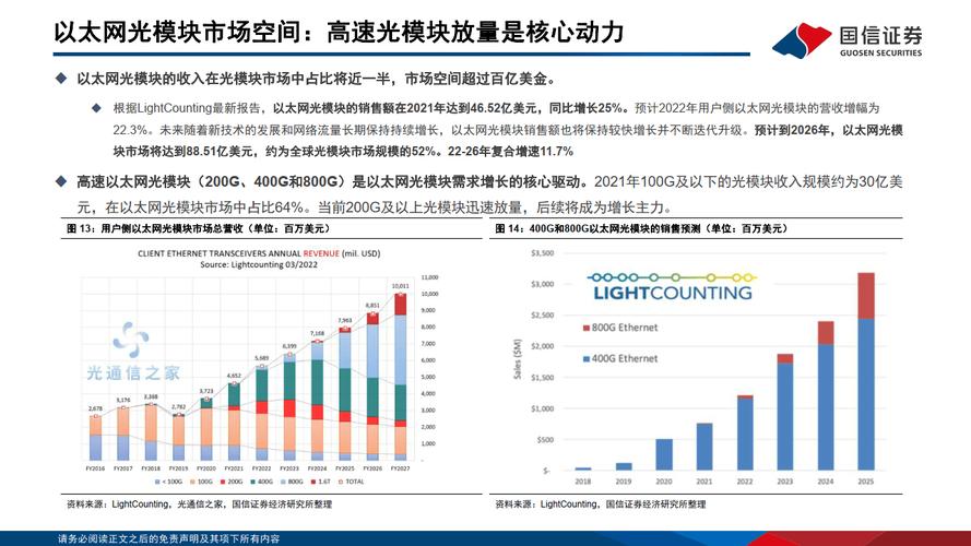 光模块程序,推动光通信技术发展的核心动力 光模块程序,推动光通信技术发展的核心动力 必应SEO