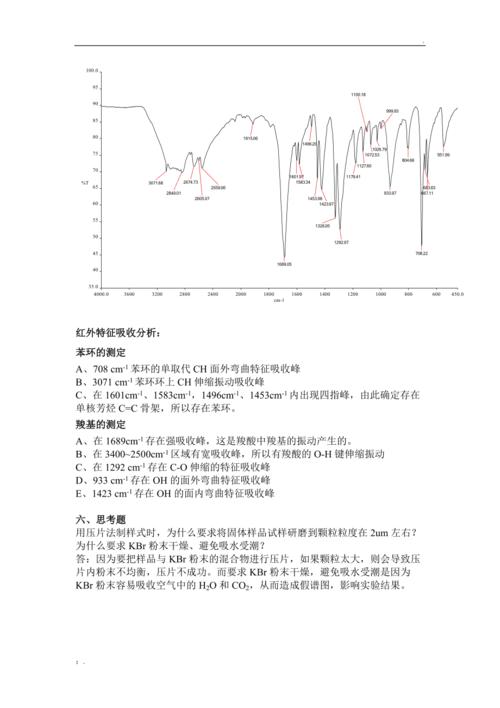 光谱仪程序代码分析,光谱分析技术的未来篇章 光谱仪程序代码分析,光谱分析技术的未来篇章 神马SEO