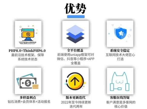 公会小程序,打造线上社交新生态,赋能现代社交圈 神马SEO 公会小程序,打造线上社交新生态,赋能现代社交圈 公会小程序,打造线上社交新生态,赋能现代社交圈 神马SEO