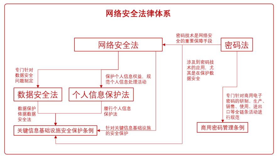 公安部备案,网络安全监管的坚实基石 必应SEO 公安部备案,网络安全监管的坚实基石 公安部备案,网络安全监管的坚实基石 必应SEO
