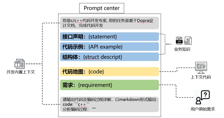 公式在程序代码中的应用,构建智能化的未来 公式在程序代码中的应用,构建智能化的未来 百度SEO