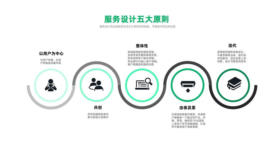 六网站设计原则,打造高效、易用、愉悦的用户体验 搜狗SEO 六网站设计原则,打造高效、易用、愉悦的用户体验 六网站设计原则,打造高效、易用、愉悦的用户体验 搜狗SEO