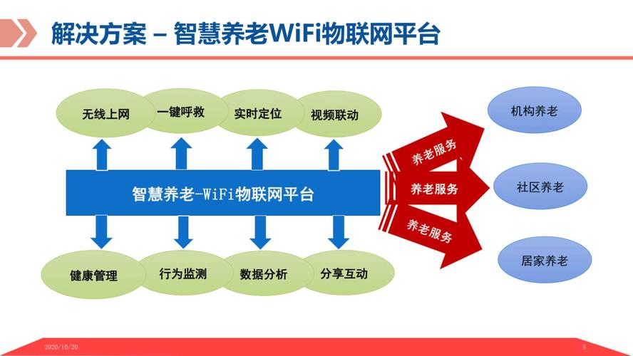 养老小程序,创新科技助力养老事业,构建智慧养老新蓝图 神马SEO 养老小程序,创新科技助力养老事业,构建智慧养老新蓝图 养老小程序,创新科技助力养老事业,构建智慧养老新蓝图 神马SEO