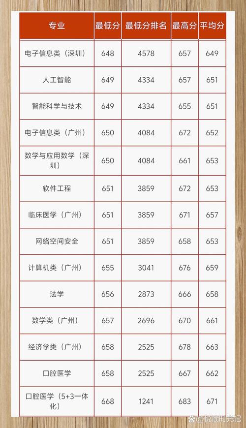 分数线网站,助力考生精准定位,实现升学梦想 百度SEO 分数线网站,助力考生精准定位,实现升学梦想 分数线网站,助力考生精准定位,实现升学梦想 百度SEO