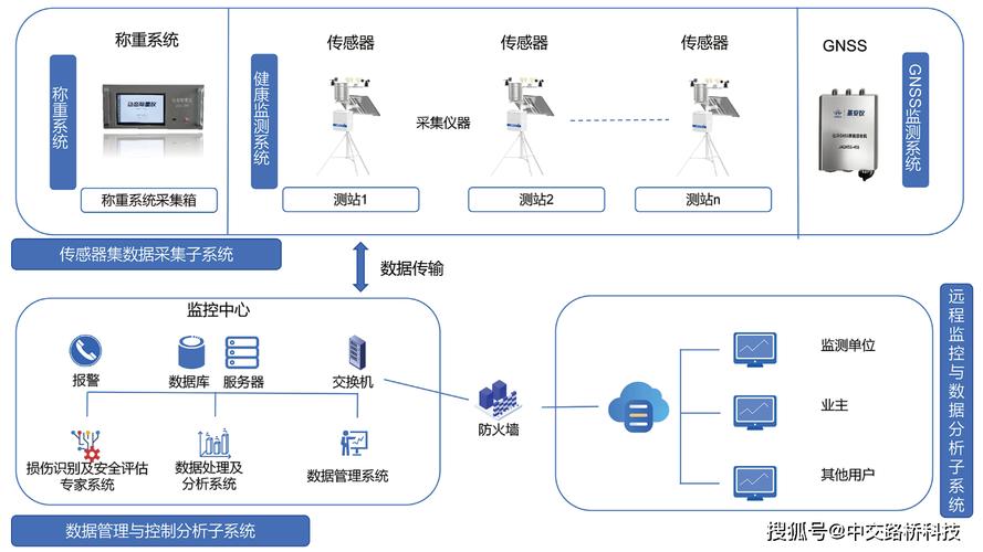 分析分发平台,链接信息与服务的桥梁 SEO关键词 分析分发平台,链接信息与服务的桥梁 分析分发平台,链接信息与服务的桥梁 SEO关键词