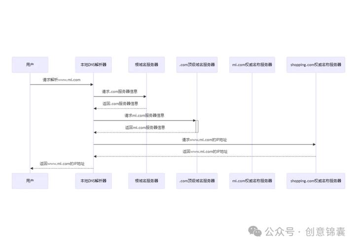 分析网站域名背后的奥秘,介绍域名与品牌建设的紧密关系 神马SEO 分析网站域名背后的奥秘,介绍域名与品牌建设的紧密关系 分析网站域名背后的奥秘,介绍域名与品牌建设的紧密关系 神马SEO