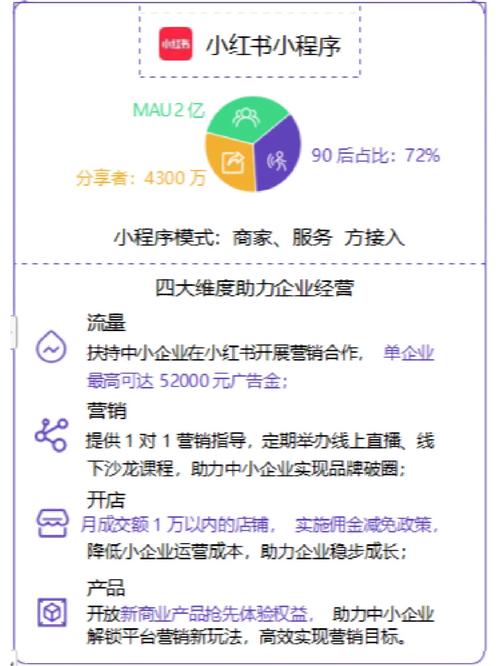 分润小程序,创新科技助力企业高效分配收益,构建共赢生态 网站建设公司 分润小程序,创新科技助力企业高效分配收益,构建共赢生态 分润小程序,创新科技助力企业高效分配收益,构建共赢生态 网站建设公司
