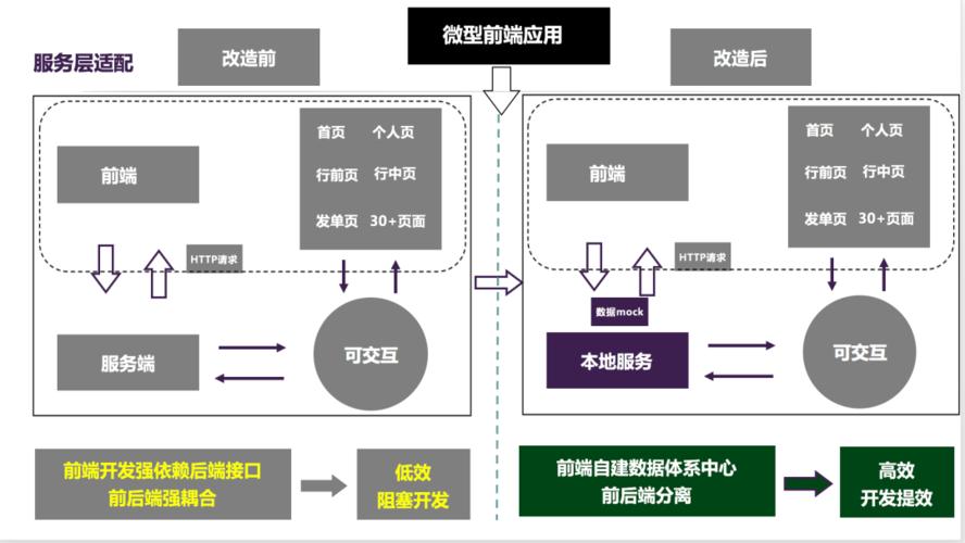 分离式程序,构建高效、可靠的软件系统之路 搜狗SEO 分离式程序,构建高效、可靠的软件系统之路 分离式程序,构建高效、可靠的软件系统之路 搜狗SEO