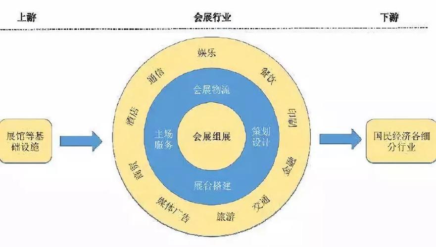创新与融合,会展设计图的未来发展趋势 网站建设公司 创新与融合,会展设计图的未来发展趋势 创新与融合,会展设计图的未来发展趋势 网站建设公司