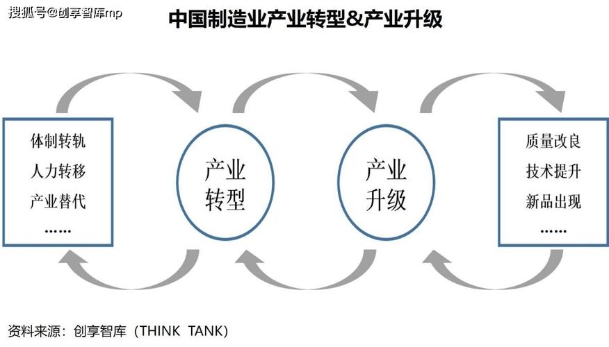 制造业设计,驱动产业升级的关键力量 搜狗SEO 制造业设计,驱动产业升级的关键力量 制造业设计,驱动产业升级的关键力量 搜狗SEO