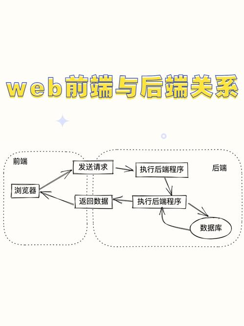 前端与后端,网站建设的灵魂与骨架 SEO关键词 前端与后端,网站建设的灵魂与骨架 前端与后端,网站建设的灵魂与骨架 SEO关键词