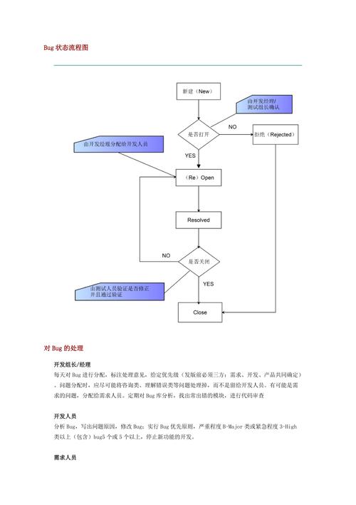 剖析程序代码中的Bug,根源、影响与防范步骤 剖析程序代码中的Bug,根源、影响与防范步骤 搜狗SEO