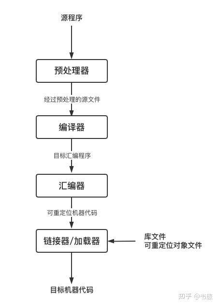 剖析程序代码中的假阳性现象,根源、影响及应对步骤 必应SEO 剖析程序代码中的假阳性现象,根源、影响及应对步骤 剖析程序代码中的假阳性现象,根源、影响及应对步骤 必应SEO