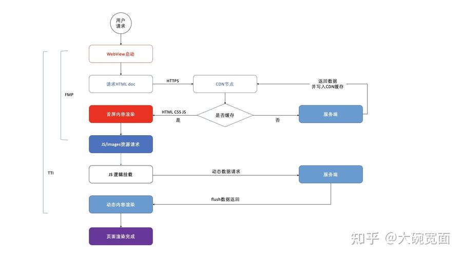 剖析网站运行速度慢的根源与优化步骤 必应SEO 剖析网站运行速度慢的根源与优化步骤 剖析网站运行速度慢的根源与优化步骤 必应SEO