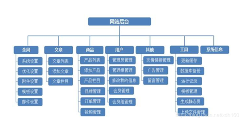 功能型网站设计的核心要素与未来趋势 神马SEO 功能型网站设计的核心要素与未来趋势 功能型网站设计的核心要素与未来趋势 神马SEO