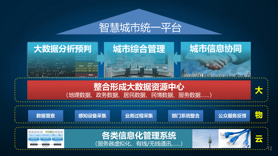 北塘区网站设计,打造智慧城区，提升城市品质 北塘区网站设计,打造智慧城区，提升城市品质 神马SEO