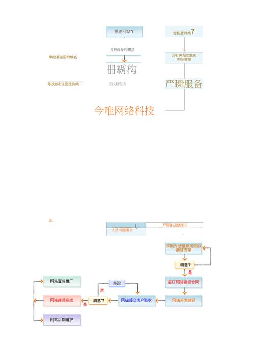北网站设计流程,从创意到上线,打造高品质网站 神马SEO 北网站设计流程,从创意到上线,打造高品质网站 北网站设计流程,从创意到上线,打造高品质网站 神马SEO
