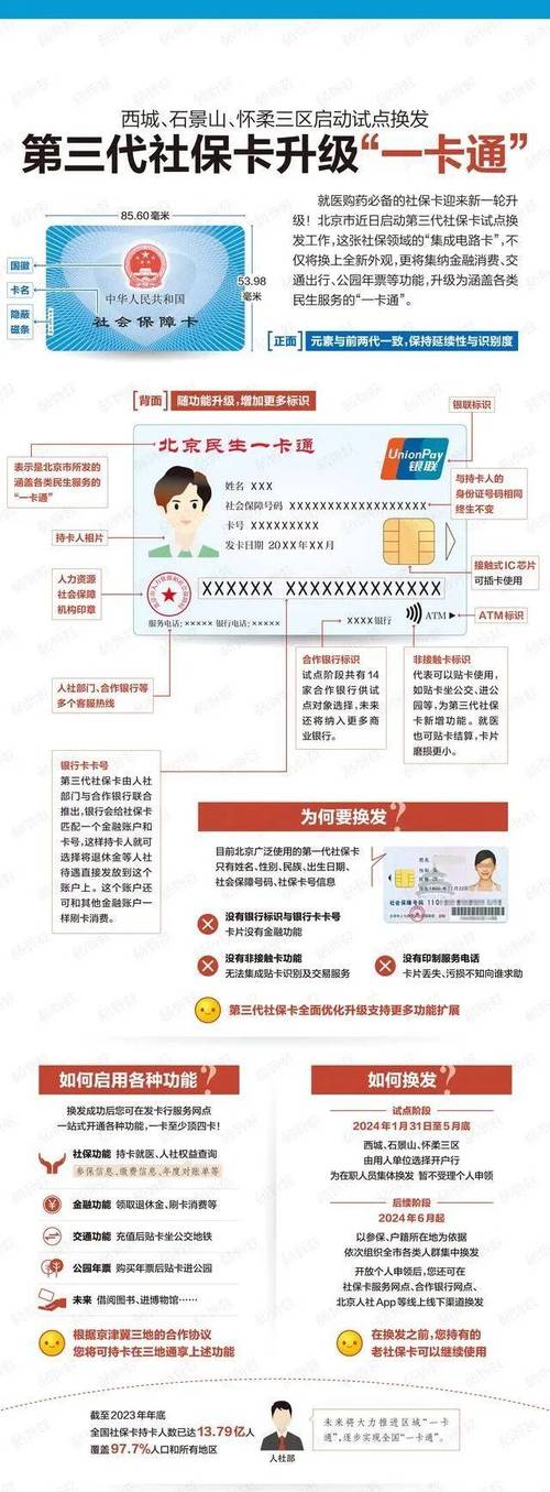 医保卡01代码,介绍我国医疗保障体系的重要标识 搜狗SEO 医保卡01代码,介绍我国医疗保障体系的重要标识 医保卡01代码,介绍我国医疗保障体系的重要标识 搜狗SEO