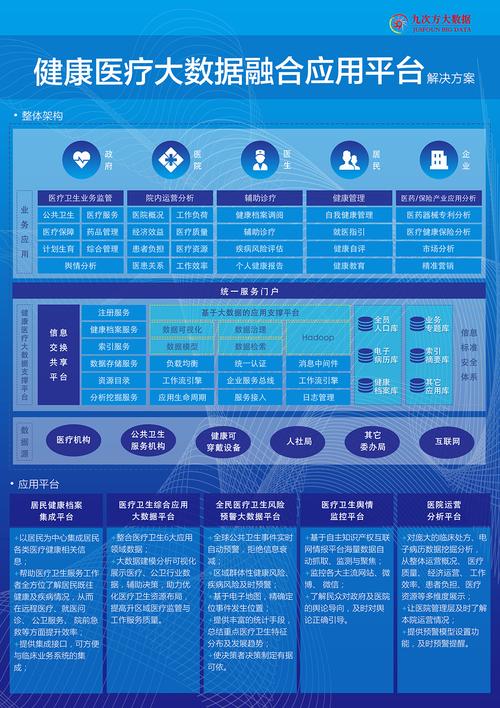 医学类设计网站,助力医疗行业迈向数字化时代 网站建设公司 医学类设计网站,助力医疗行业迈向数字化时代 医学类设计网站,助力医疗行业迈向数字化时代 网站建设公司