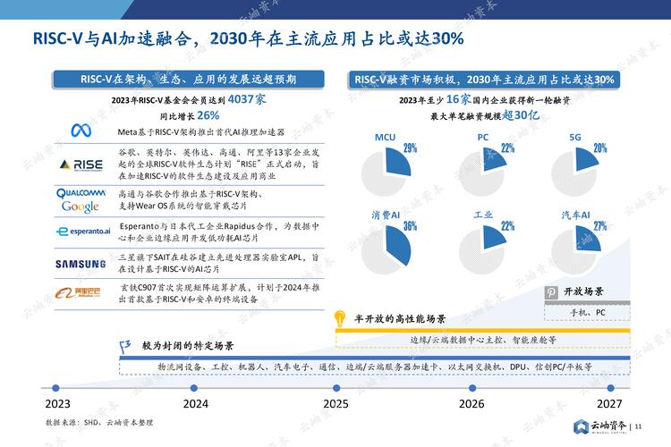 半导体网站设计,驱动未来科技发展的关键一环 SEO关键词 半导体网站设计,驱动未来科技发展的关键一环 半导体网站设计,驱动未来科技发展的关键一环 SEO关键词