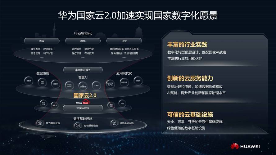华为云助力企业数字化转型，引领未来科技潮流 华为云助力企业数字化转型，引领未来科技潮流 网站建设公司