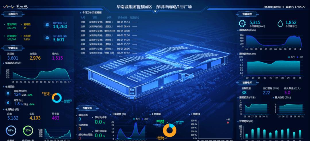 华南城网站搭建,引领智慧商业新篇章 网站建设公司 华南城网站搭建,引领智慧商业新篇章 华南城网站搭建,引领智慧商业新篇章 网站建设公司