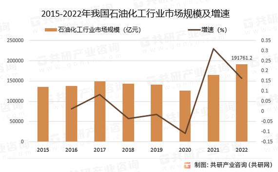 卓创咨询化工网解读,化工行业发展趋势与挑战 神马SEO 卓创咨询化工网解读,化工行业发展趋势与挑战 卓创咨询化工网解读,化工行业发展趋势与挑战 神马SEO