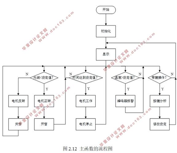 单片机设计网站,打造高效智能控制解决方法的桥梁 必应SEO 单片机设计网站,打造高效智能控制解决方法的桥梁 单片机设计网站,打造高效智能控制解决方法的桥梁 必应SEO