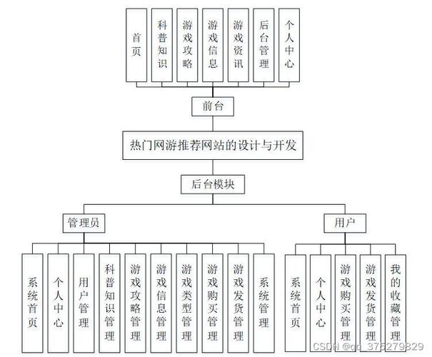 博客网站的表设计,构建高效信息传播的基石 博客网站的表设计,构建高效信息传播的基石 SEO关键词