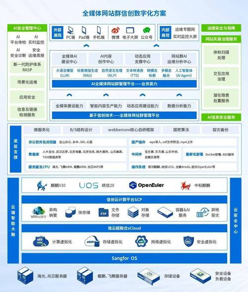 博达网站群,构建智能化信息服务平台的新篇章 搜狗SEO 博达网站群,构建智能化信息服务平台的新篇章 博达网站群,构建智能化信息服务平台的新篇章 搜狗SEO