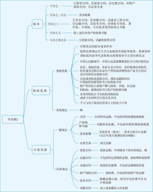印花税设计,构建高效、公平的税收体系 印花税设计,构建高效、公平的税收体系 搜狗SEO