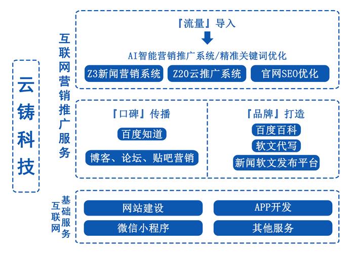 厦门企业网站建设,打造网络营销新阵地 厦门企业网站建设,打造网络营销新阵地 必应SEO