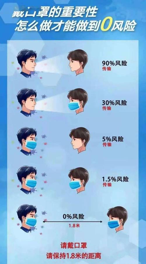 口罩,守护生命的防线,程序代码助力疫情防控 百度SEO 口罩,守护生命的防线,程序代码助力疫情防控 口罩,守护生命的防线,程序代码助力疫情防控 百度SEO