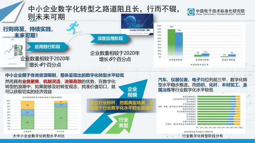 吉林地区网站建设公司崛起,助力企业数字化转型升级 吉林地区网站建设公司崛起,助力企业数字化转型升级 搜狗SEO