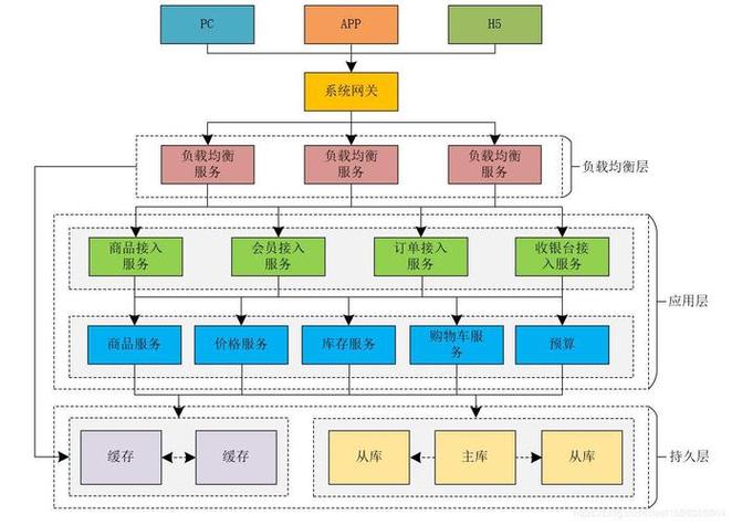 后端技术驱动下的网站构建,核心技术分析与应用方法 网站建设公司 后端技术驱动下的网站构建,核心技术分析与应用方法 后端技术驱动下的网站构建,核心技术分析与应用方法 网站建设公司