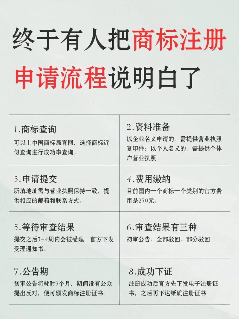 品牌之路,如何申请注册一个成功的品牌 神马SEO 品牌之路,如何申请注册一个成功的品牌 品牌之路,如何申请注册一个成功的品牌 神马SEO