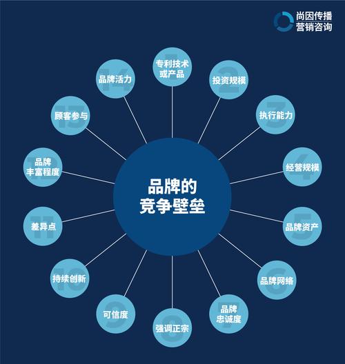 品牌的力量,塑造品牌认知，引领未来竞争 品牌的力量,塑造品牌认知，引领未来竞争 神马SEO