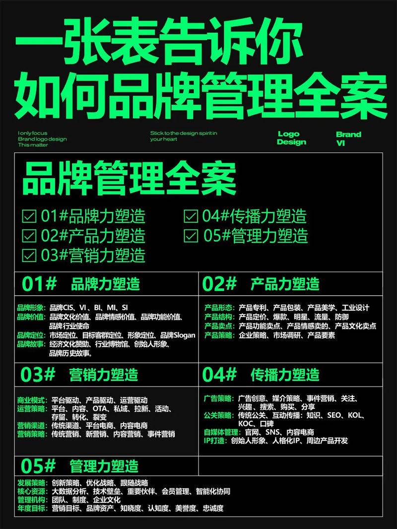 品牌设计,塑造企业核心价值,引领市场潮流 神马SEO 品牌设计,塑造企业核心价值,引领市场潮流 品牌设计,塑造企业核心价值,引领市场潮流 神马SEO