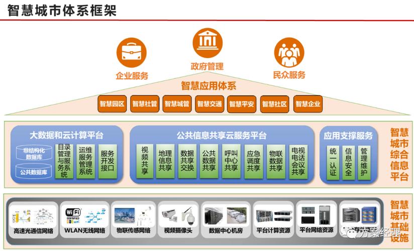 唐山市网站设计,智慧城市建设的得力助手 网站建设公司 唐山市网站设计,智慧城市建设的得力助手 唐山市网站设计,智慧城市建设的得力助手 网站建设公司