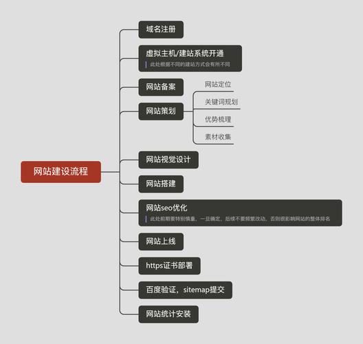 商业网站设计,塑造品牌形象，提升用户体验的关键一环 商业网站设计,塑造品牌形象，提升用户体验的关键一环 搜狗SEO