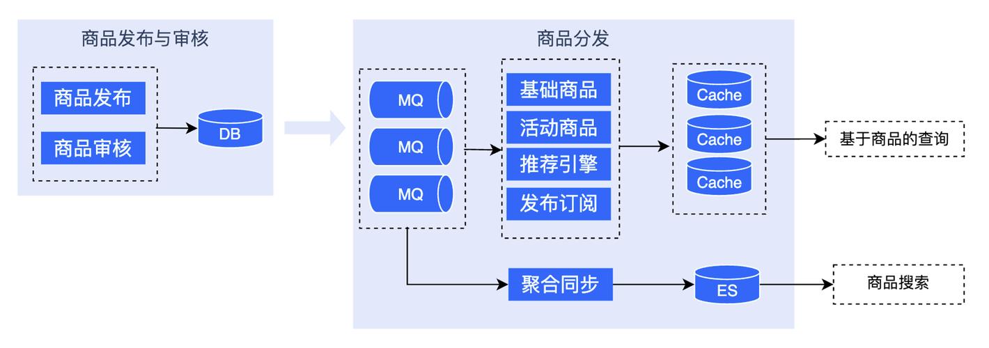 商机网站设计,打造高效盈利平台的方法 搜狗SEO 商机网站设计,打造高效盈利平台的方法 商机网站设计,打造高效盈利平台的方法 搜狗SEO