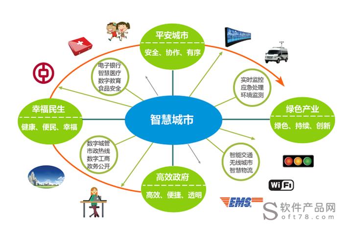 嘉兴微网站设计,引领智慧城市新潮流 SEO关键词 嘉兴微网站设计,引领智慧城市新潮流 嘉兴微网站设计,引领智慧城市新潮流 SEO关键词