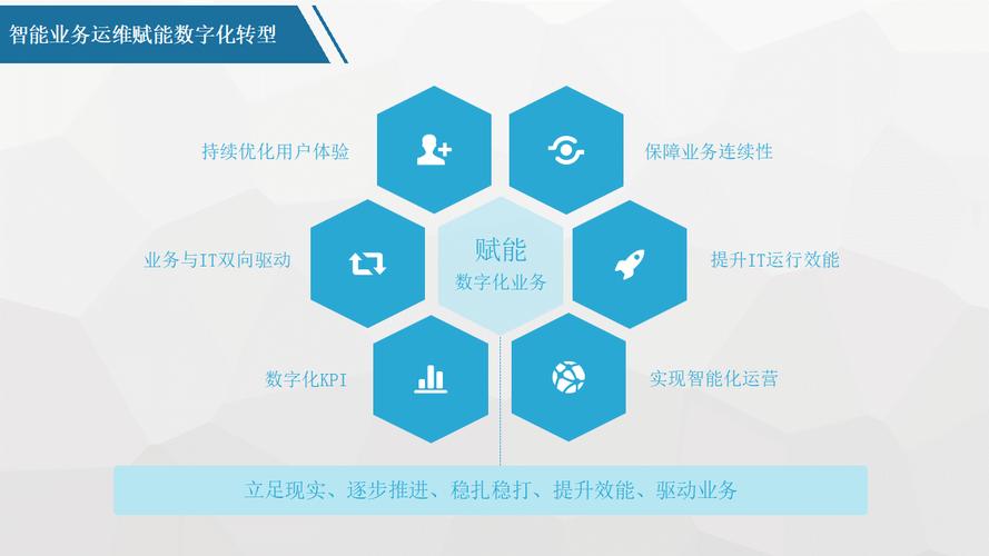 嘉兴网站优化,赋能企业数字化转型升级 搜狗SEO 嘉兴网站优化,赋能企业数字化转型升级 嘉兴网站优化,赋能企业数字化转型升级 搜狗SEO
