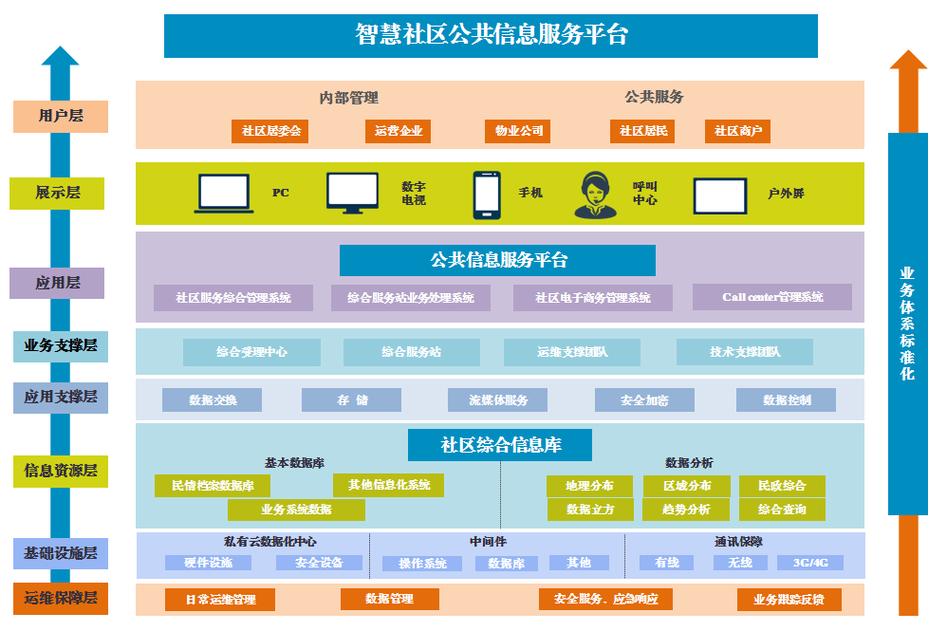 回龙观网站建设,打造智慧社区的未来蓝图 百度SEO 回龙观网站建设,打造智慧社区的未来蓝图 回龙观网站建设,打造智慧社区的未来蓝图 百度SEO