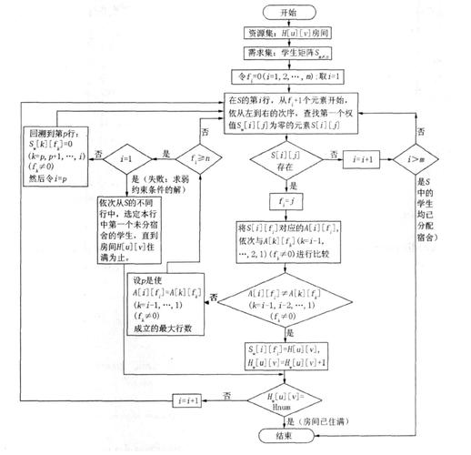 回溯法,探寻问题解的智慧之匙 百度SEO 回溯法,探寻问题解的智慧之匙 回溯法,探寻问题解的智慧之匙 百度SEO