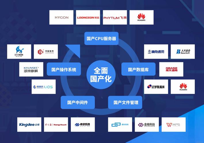 国产级网站设计的崛起与未来展望 搜狗SEO 国产级网站设计的崛起与未来展望 国产级网站设计的崛起与未来展望 搜狗SEO