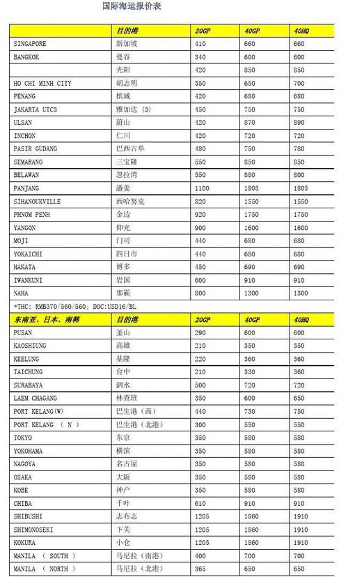 国际海运报价表,全球贸易的动脉跳动 百度SEO 国际海运报价表,全球贸易的动脉跳动 国际海运报价表,全球贸易的动脉跳动 百度SEO