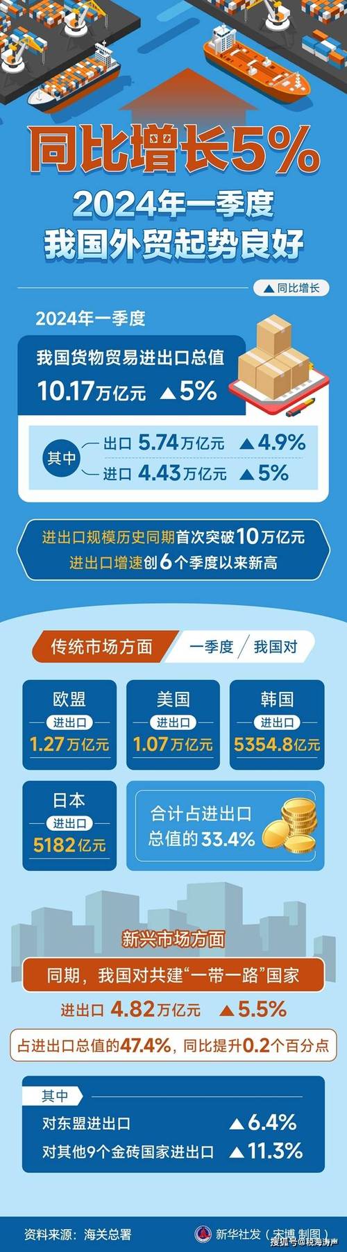 国际贸易发展趋势,挑战与机遇并存 必应SEO 国际贸易发展趋势,挑战与机遇并存 国际贸易发展趋势,挑战与机遇并存 必应SEO
